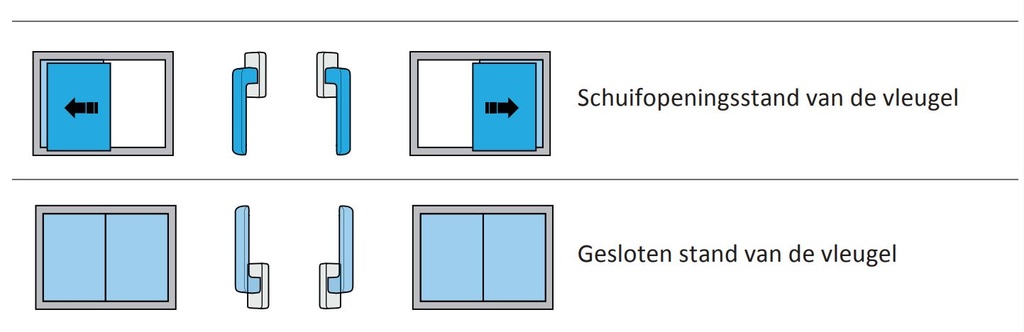 SIEGENIA SCHUIFRAAM PSK 200 HANDGREEP