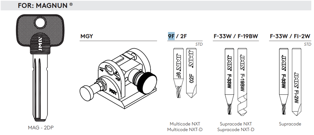 JMA 9F FREES VOOR SLEUTELMACHINES