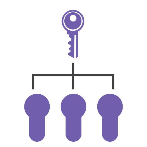 [CILINDERS-GS] GLEICHSCHLIEßEND MACHEN VON ZYLINDER PRO ZYLINDER